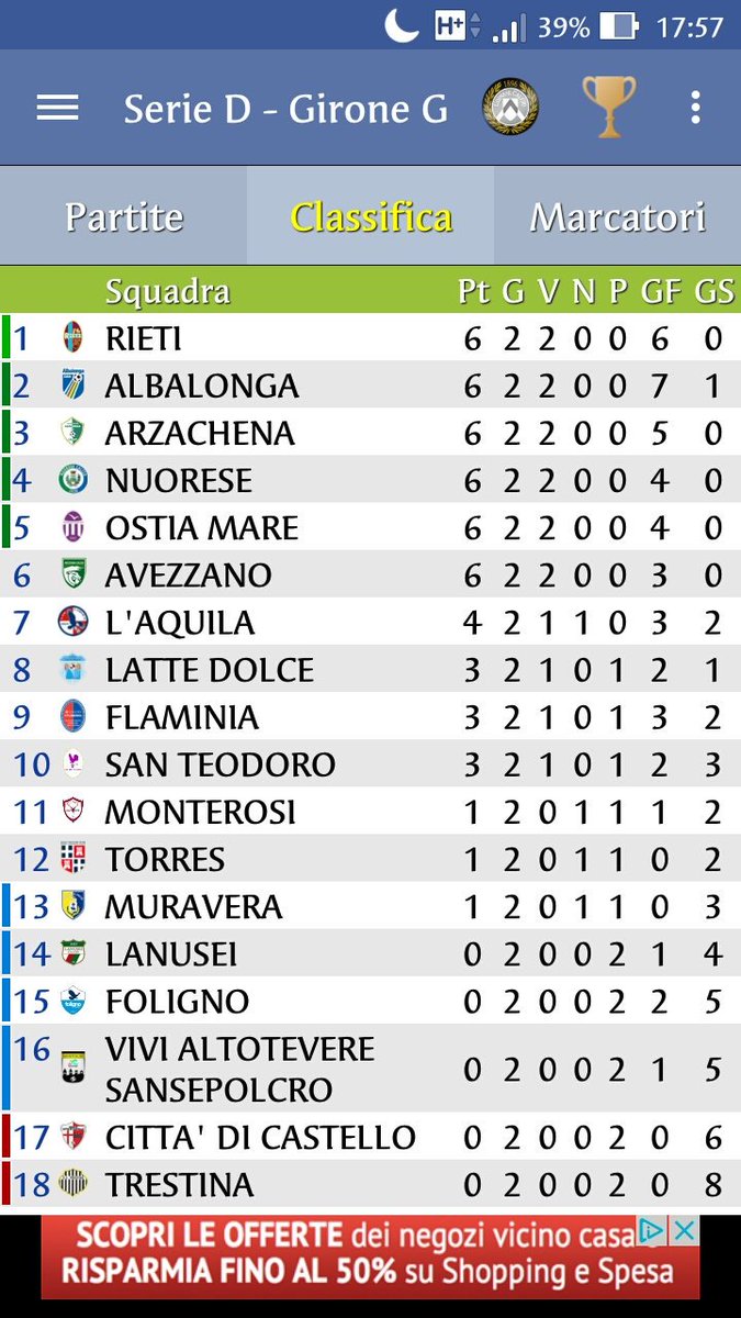NuoreseCalcio's tweet photo. La classifica della 2a giornata #forzaNuorese https://t.co/9A6CJ7Q5Eo