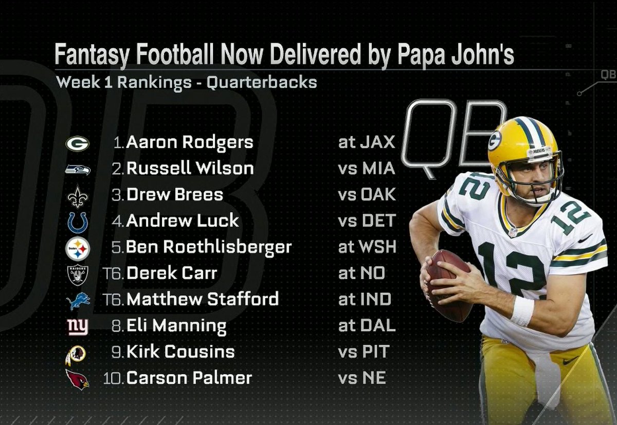 Nfl On Espn On Twitter Here Are Your Top 10 Fantasy Qbs For Week 1
