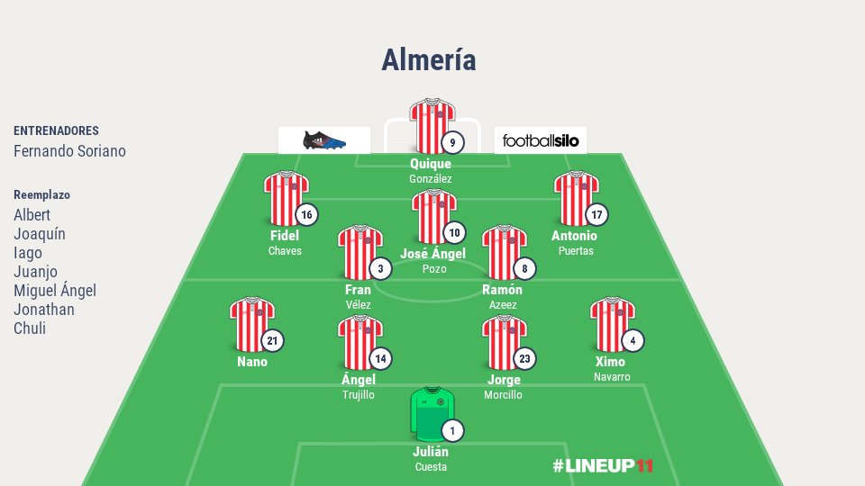 vamosalmeria's tweet photo. Alineación contra el Girona https://t.co/cjleM14I2X
