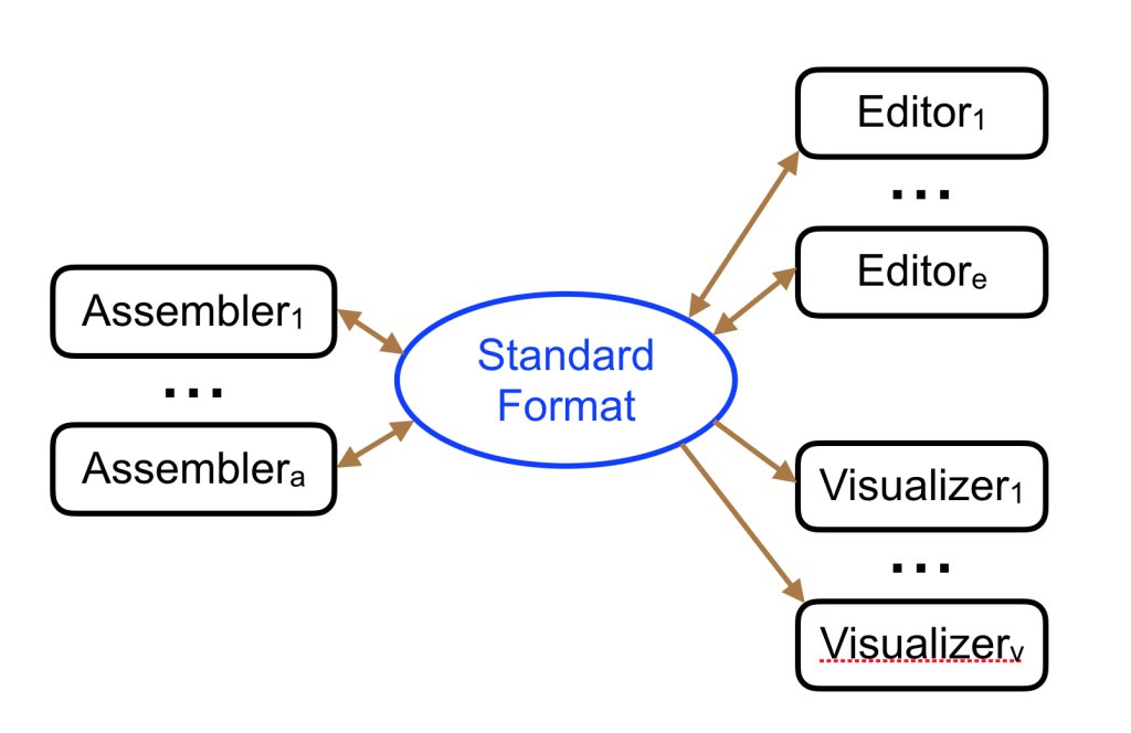 DAS – The Dagstuhl Assembly Spec dazzlerblog.wordpress.com/2016/09/11/das…