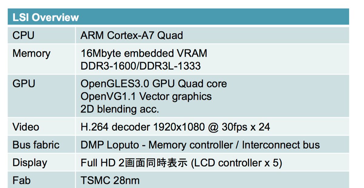EmbeddedNextGen's tweet photo. This is the VF2 spec sheet shown at #CEDEC2016 https://t.co/dbXQpZE17I
