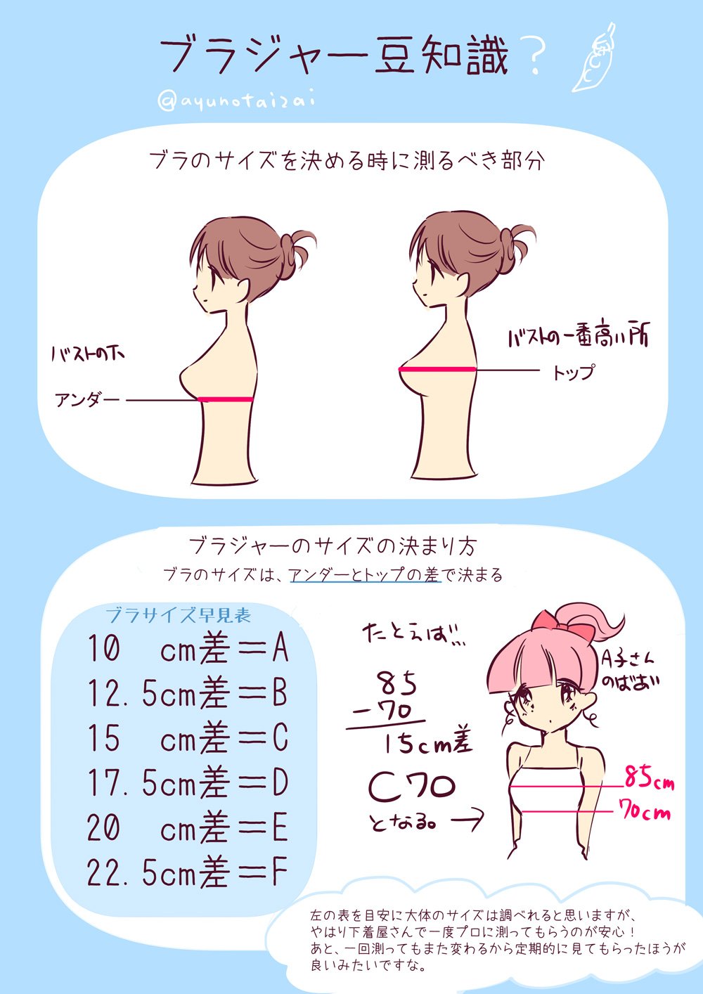 なな 6 6ばっちょフェス Twitter પર 鍵垢でブラのサイズの話になったので描いてみた カップが違っても胸の質量が同じ場合があることを言いたかった 最初ただのただしいブラのサイズの測り方みたいになってるｗｗ 一応調べたが下着屋さんできいたほうがいいと