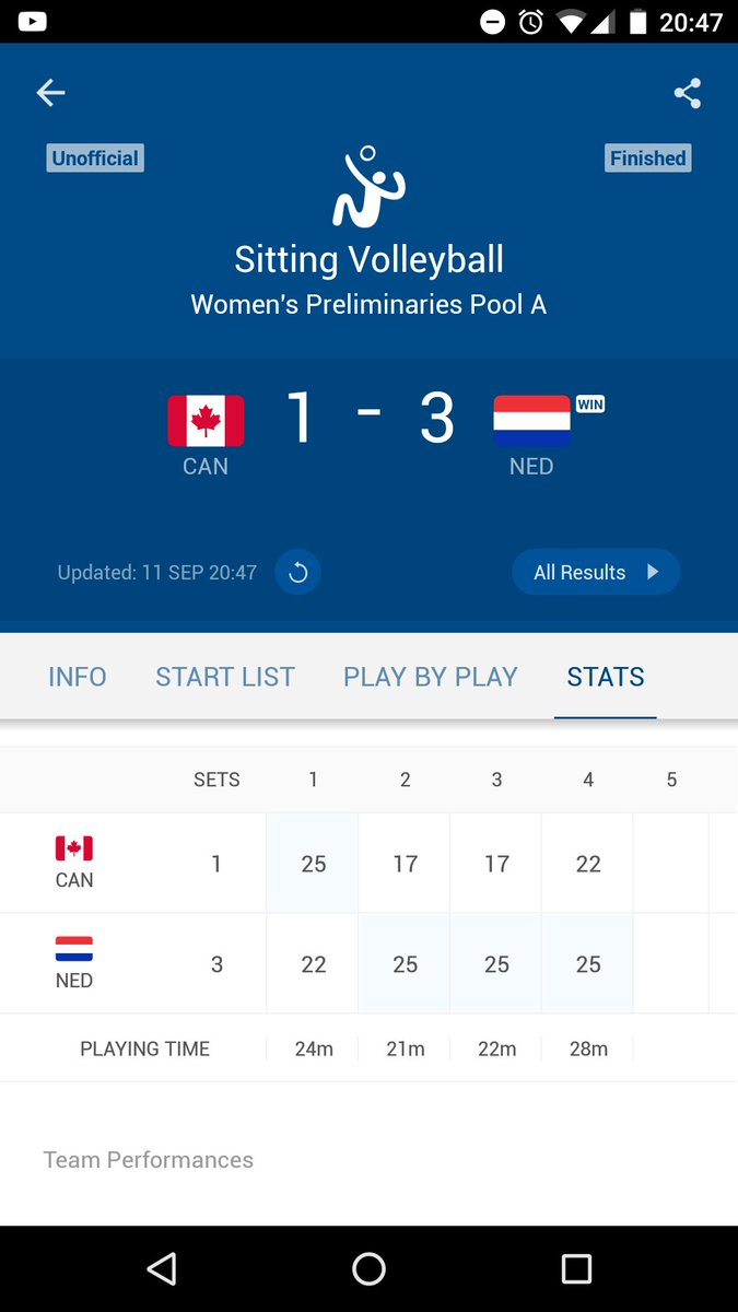 De <a href="/ParavolleyDames/">TeamNL Paravolley Dames</a> winnen met 1-3 van <a href="/VBallCanada/">Volleyball Canada</a>. Congrats :)