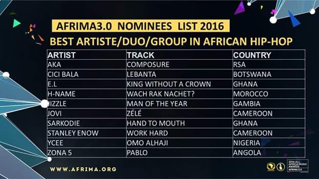 SnoweyFanrasha's tweet photo. Congratulations to @CiCiBala on her @AFRIMAWARDS nomination for Best Artist in AFRICAN HIP HOP. Wow!! Rep #BOTSWANA. https://t.co/zL0oxqKFrP