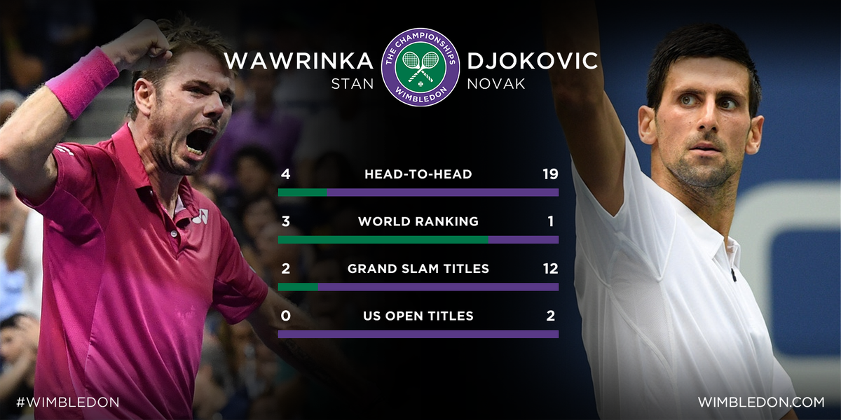 Wimbledon tweet picture