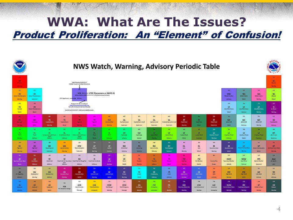 Periodic Table periodic table jpg : National Weather Association on Twitter: