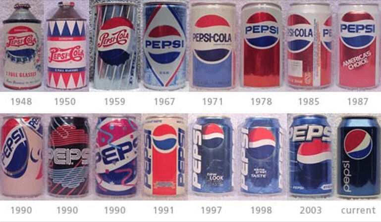 ThatsHistory's tweet photo. Evolution of the Pepsi can https://t.co/9KKcR7hnQY