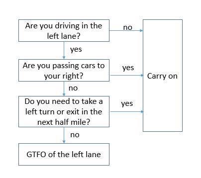 gkozijn's tweet image. #yegtraffic what Edmonton drivers really need to implement