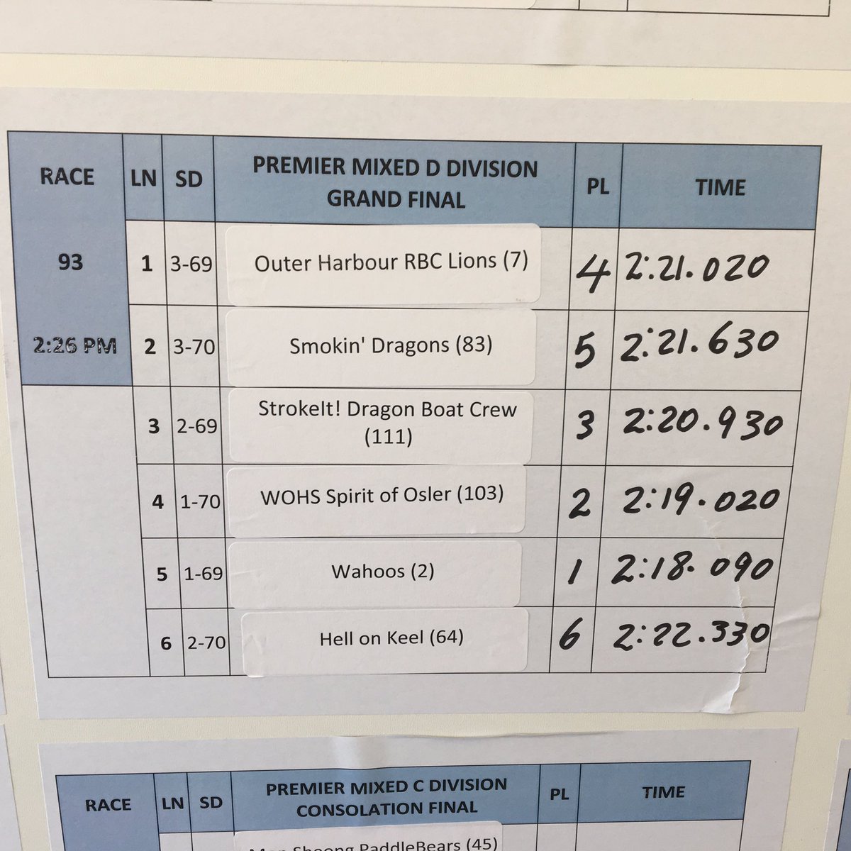 strokeit_dbc's tweet image. When @mehakkayakTO says &quot;let&apos;s go get it!&quot;, you step it up and get it...even if he&apos;s not in the boat ;)