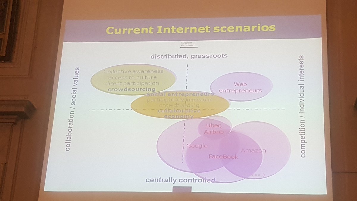 edok_lotosov's tweet image. Uber has nothing to do with collaborative economy #insci2016 #CAPS #nextleap