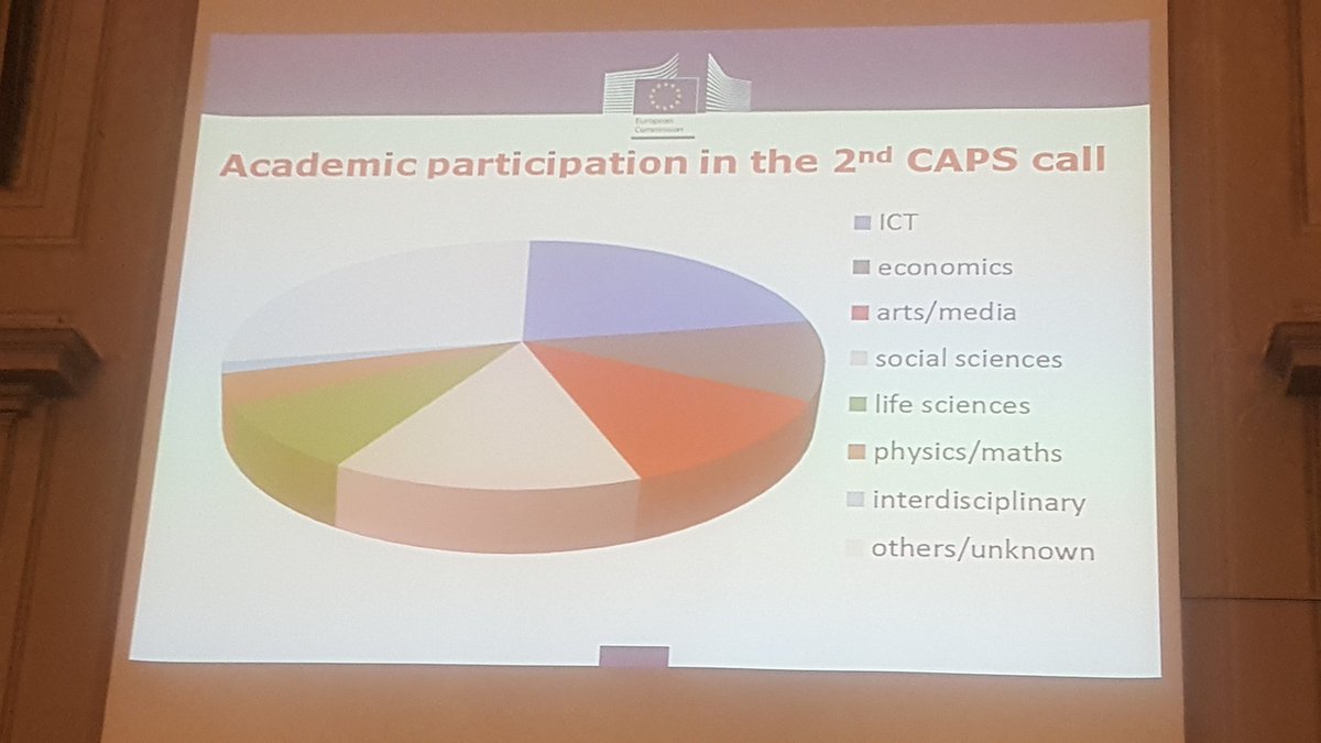 edok_lotosov's tweet image. Interdisciplinarity of #CAPS is a step towards rethinking the borders of expertise #CAPS #nextleap #insci2016