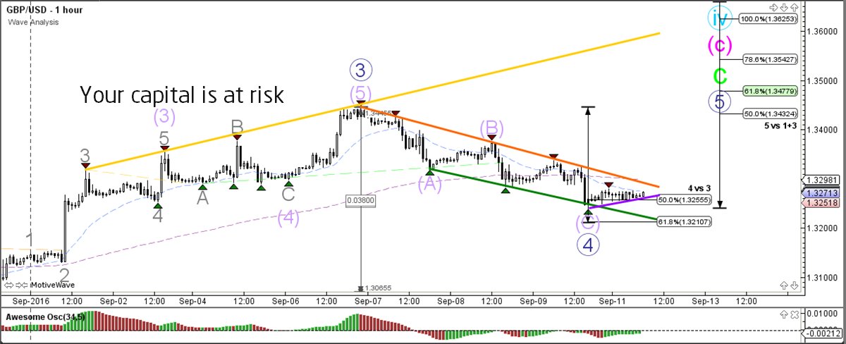 ChrisSvorcik's tweet photo. Fibs and trend lines present barriers within corrective waves https://t.co/FylG7mNfTD #forex #trade $eurusd $gbpusd https://t.co/QPdz3krYrk