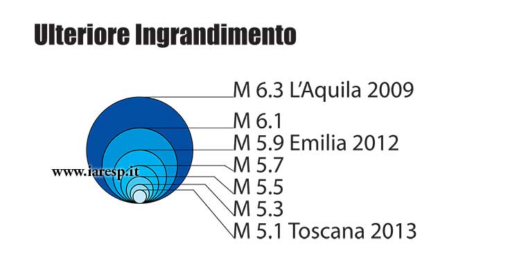 cngeologi's tweet photo. L'energia di un terremoto e magnitudo, investire in conoscenza unica via.  @MiurSocial @TgrRai   @apolloniotg2 https://t.co/w7yworKtmh