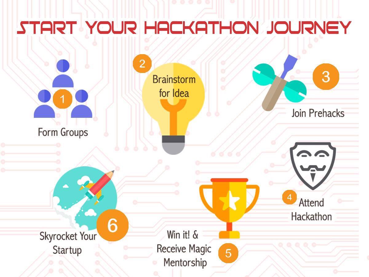 AgentsOfTech's tweet photo. Here is an infographic to guide you for your journey.

Registration link is as below: https://t.co/g7EpNX7aJf https://t.co/aRub35sa1R