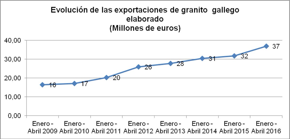 Cluster del Granito tweet media