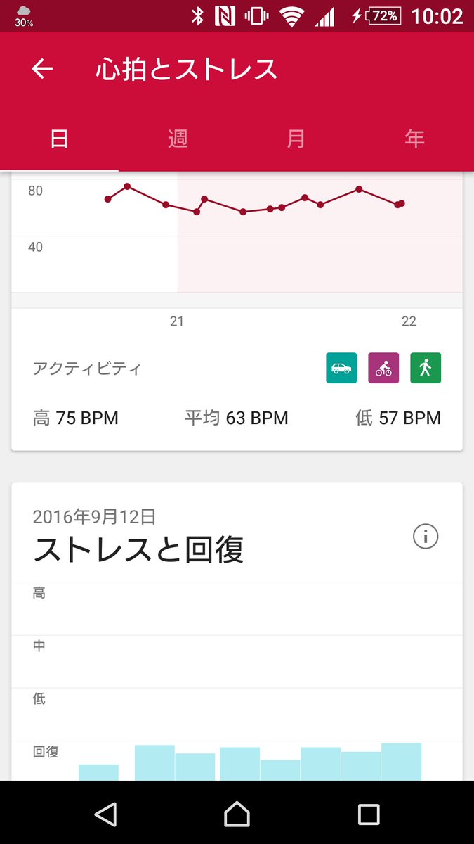 dekochu's tweet photo. 家ではまったくストレス感じてないらしい。 #smartband2 https://t.co/7FLNmrh2Na