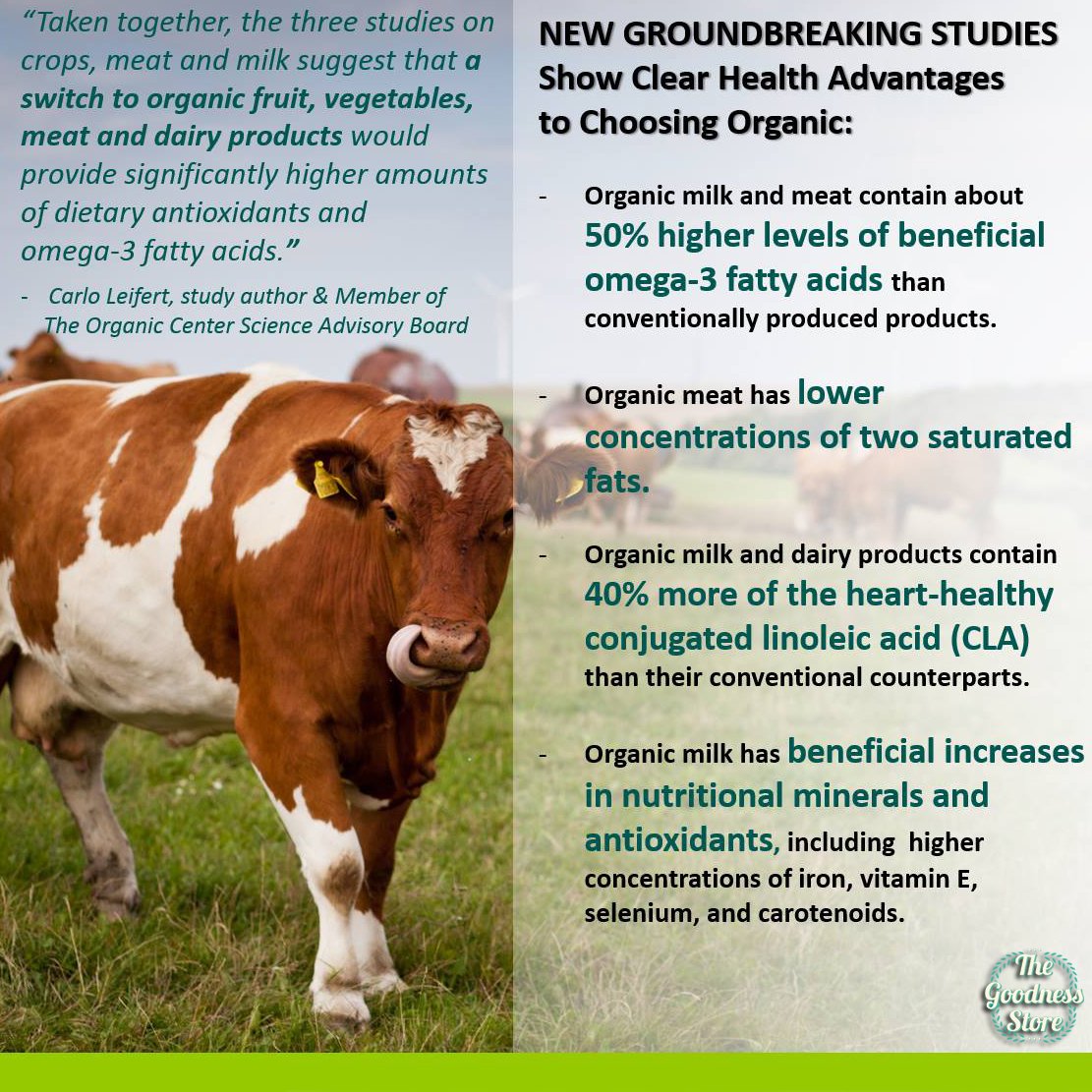 goodness_store's tweet photo. New studies show clear dietary benefits of #organic! #OrganicFood
https://t.co/VysKCOYbHA https://t.co/X1s7oeB5r6