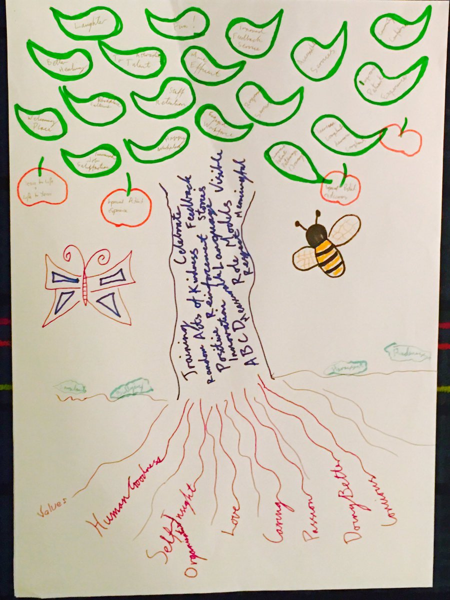 FreerMary's tweet photo. @A_Green_Mrs @johnwalsh88 @wwwframeworks4c @Laura52153139 @Cerridwensheart my masterclass on kindness #kindnessTrees https://t.co/vQwsURaSzC