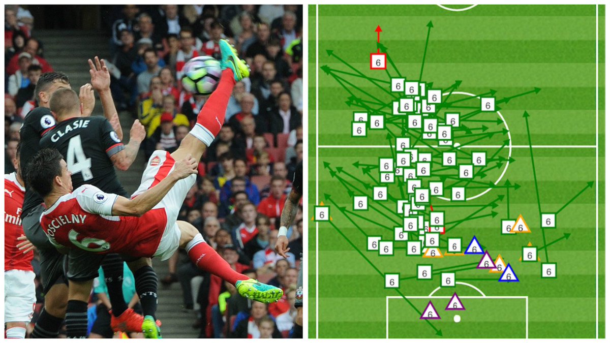 Arsenal's tweet photo. #AFCvSFC

@6_LKOSCIELNY: effective at both ends of the pitch

Make your own chalkboard ➡️ https://t.co/DD2wncBy65 https://t.co/crttmJzQQb
