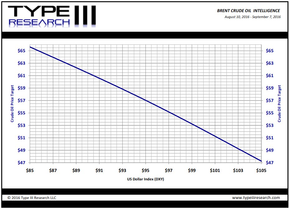 OilPriceIntel's tweet image. Last month's #BRENT #CRUDE #OIL INTELLIGENCE. The curve has shifted this month.