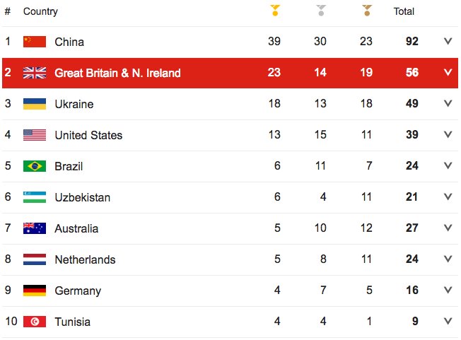 Seacroft Mobility tweet media