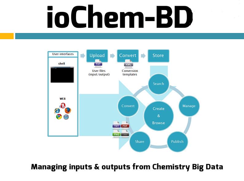 ioChem_BD's tweet image. #euchems2016 #compdata #opendata 3bigdata