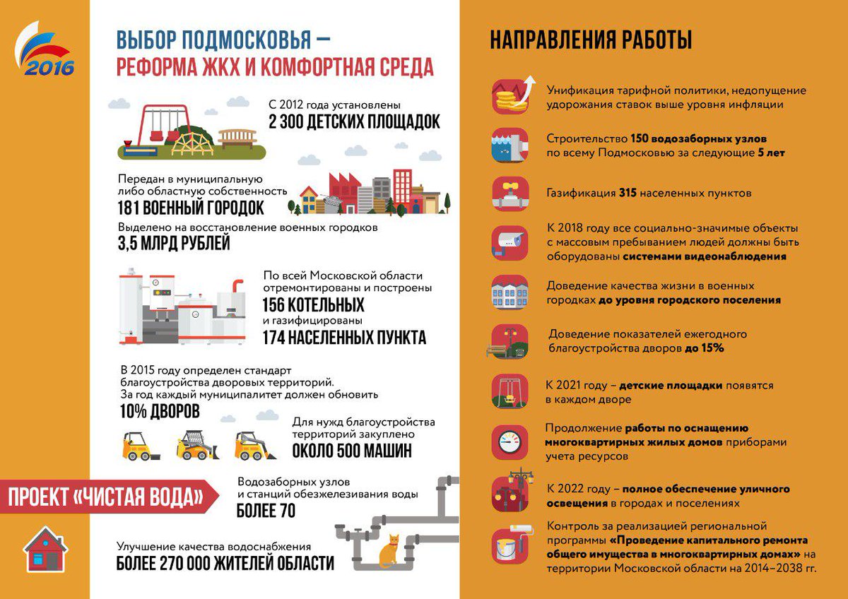 Сегодня рассказываем о принципе "Выбор Подмосковья - реформа ЖКХ и комфортная среда" #ВыборПодмосковья