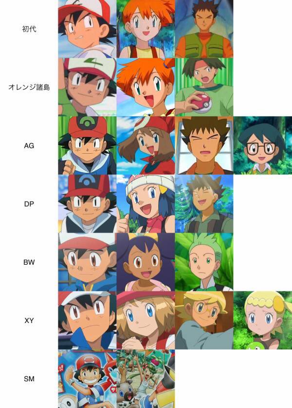 つなを Niko Shiro サトシの正妻タケシ説 Twitter