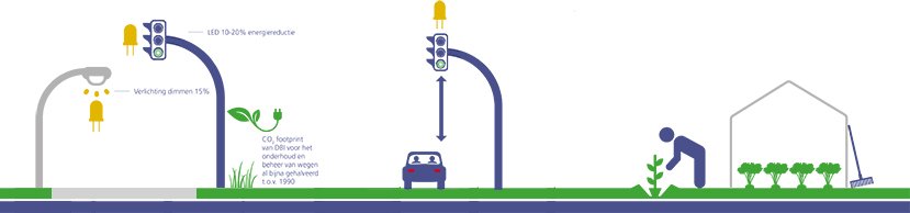 Nieuwe duurzame ontwikkelingen in Poeldijk! Energie opwekken door aanpassingen aan de weg: ow.ly/Punj3047GfJ.