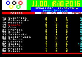 teletexto_rtve's tweet photo. Toda la información sobre los Juegos Paralímpicos de #Río2016 está disponible en https://t.co/HA5EYLXOX5 https://t.co/arAm5sPnlE