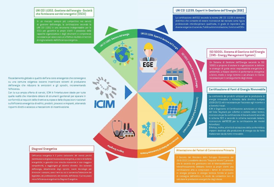 Retisostenibili's tweet photo. Non solo #qualità, ma anche #certificazioni per #competere e stare sul #mercato! #PMI #sostenibilità #CGRWeDo2016 https://t.co/PoHjTJ6F86