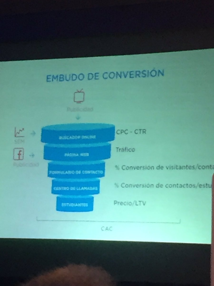 enunezperalta's tweet photo. #TOFDSQ @WayraPe #embudode conversión https://t.co/IRYqWGM7Cq