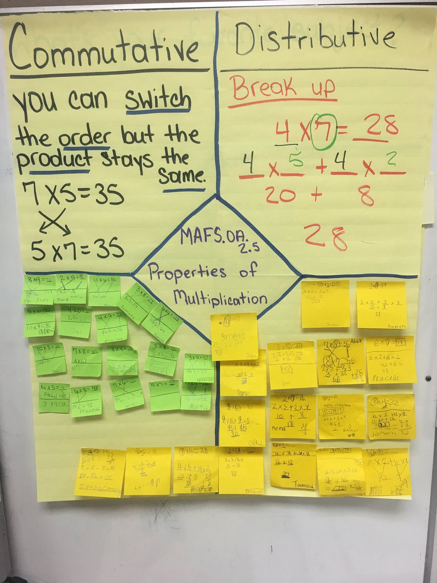 DempseyMandy's tweet photo. Learning Properties of Multiplication #hamcolfs https://t.co/dL2qW5pTUc