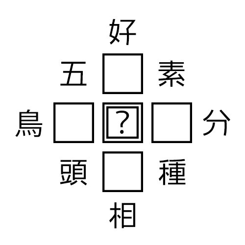 ガガドス בטוויטר 謎解き風漢字パズルクイズ この画像が表している楽曲は何でしょう 分かった方はdm等でご連絡下さい クイズ 謎解き 漢字パズル