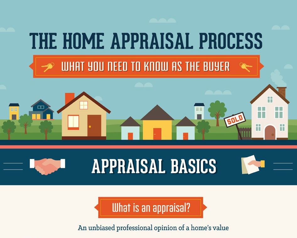 Paulrobert1's tweet photo. Appraisal Basics:  What is an appraisal? https://t.co/WN3BMUWMJ0 https://t.co/2TX0CDBw2v
