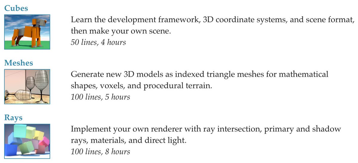 CasualEffects's tweet image. Introducing the Graphics Codex Programming Projects. 11 labs to teach yourself 3D graphics.
graphicscodex.com/projects/proje…