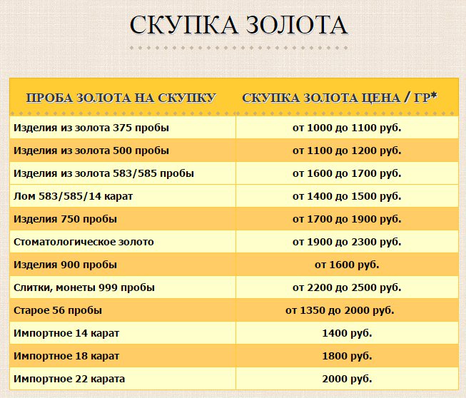 В ломбарде грамма золота стоимость комнаты на 2 часа стоимость
