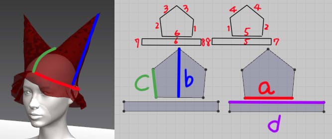 服の作り方と型紙うさこの洋裁工房 掲示板でピエロの帽子を作りたいと質問があったのですが ピエロとして個別のページはないですが 東方projectの八雲藍の帽子が使えると思いますので お子さんのハロウィンの衣装ににどうぞ T Co D8x7uqc96f