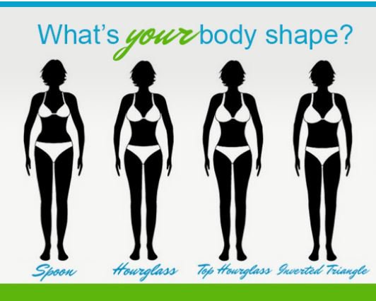 megkristel's tweet image. Did you know there are 8 different #bodyshapes for women? Discover yours here: ow.ly/jKTt303u8O1