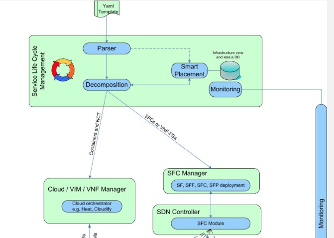 IEEESDN's tweet image. #NFV Service Chaining Challenges: bit.ly/2cq2OEG #SDN #eNewsletter