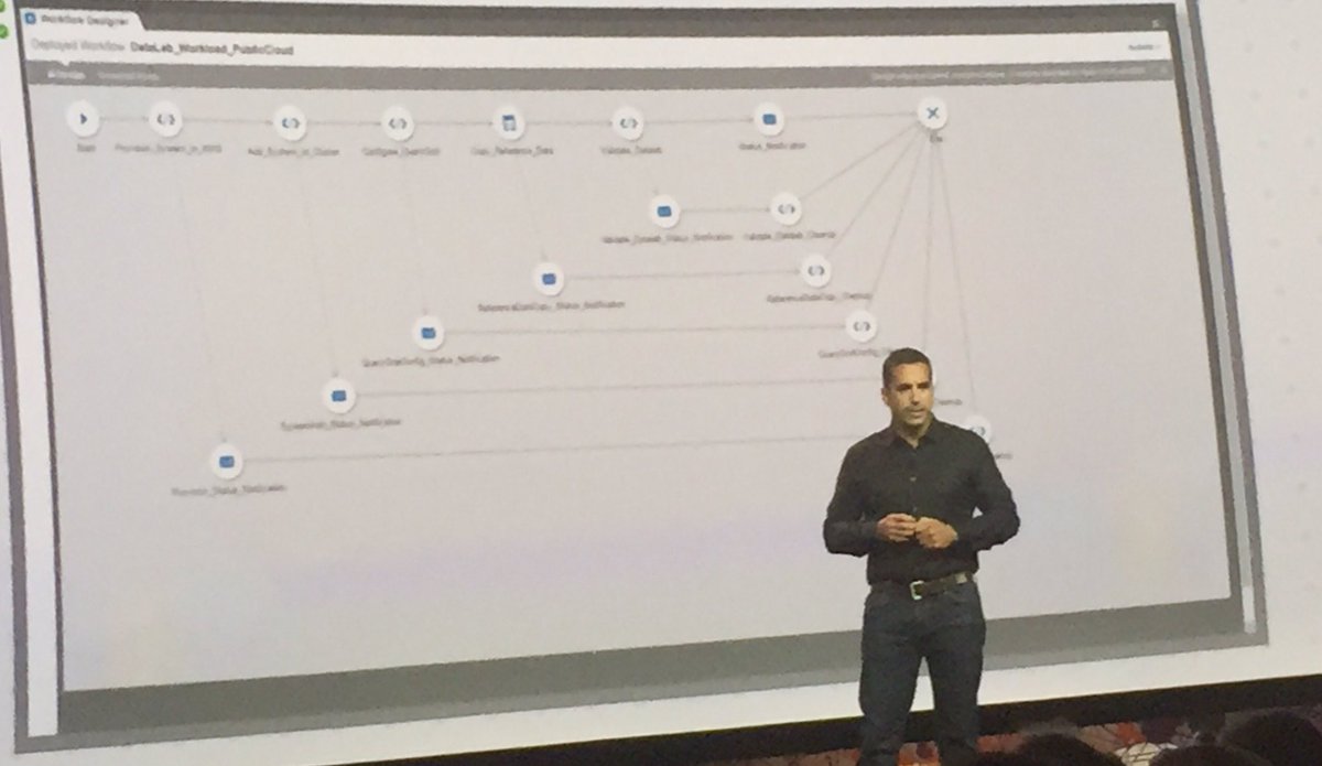 Todd Sylvester, VP of Prod Dev dives into borderless #analytics and #hybridcloud at #TDPARTNERS16