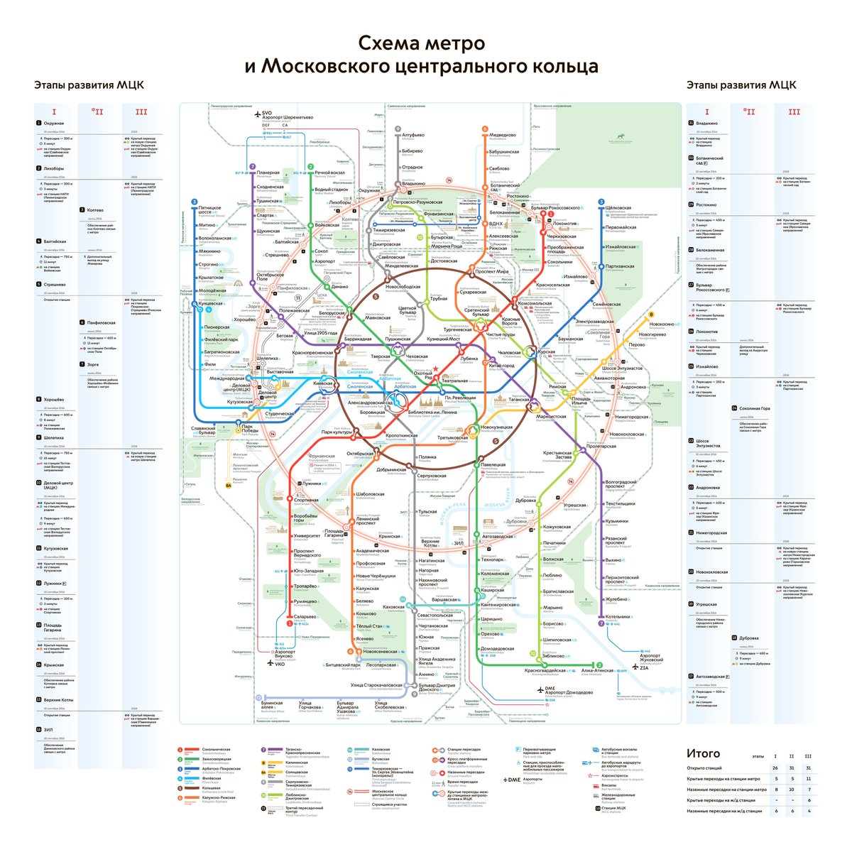 Московское Метро On X: "Подробнее Ознакомиться С Этапами Развития.