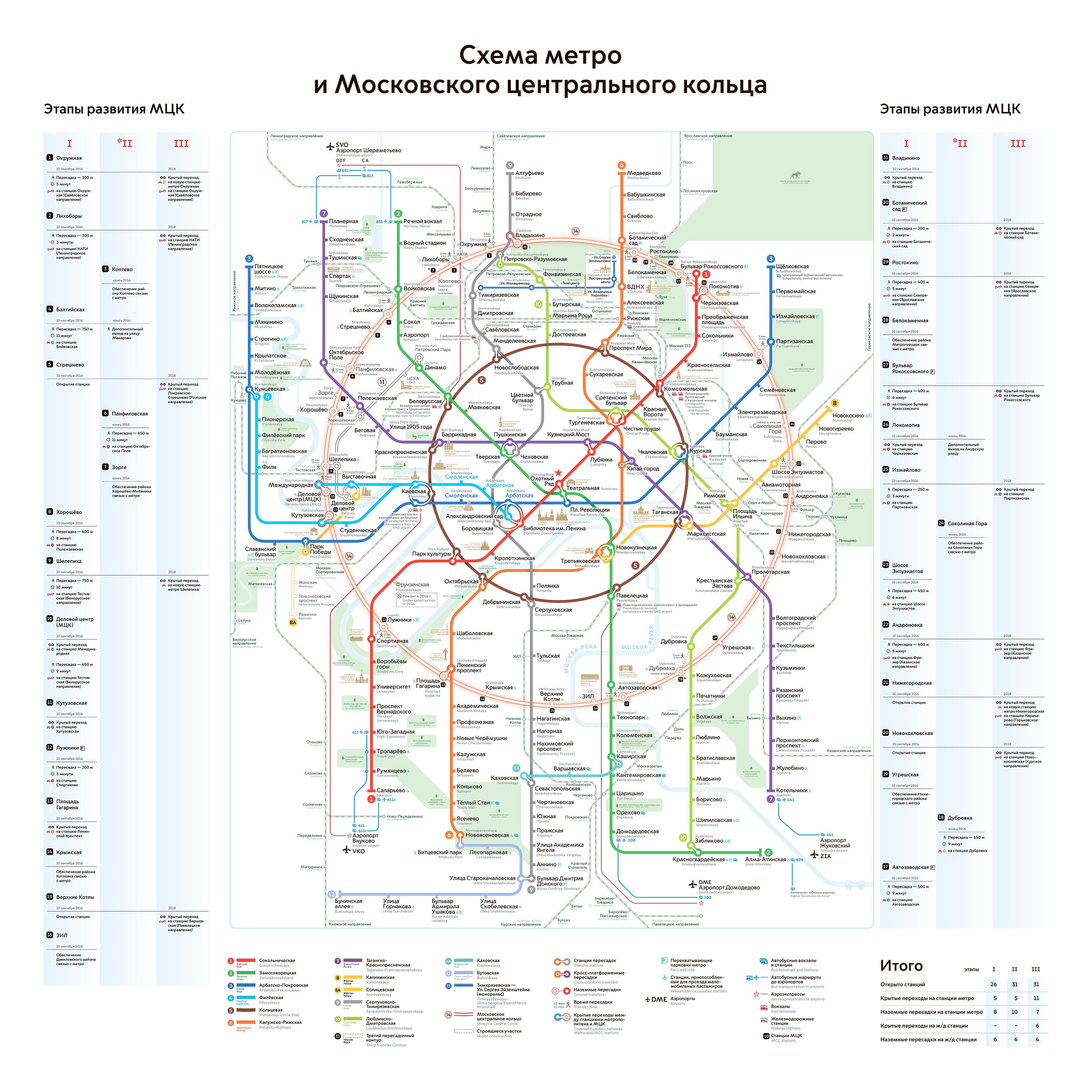 Московское Метро On X: "Подробнее Ознакомиться С Этапами Развития.
