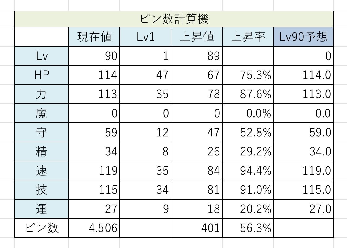 ゆめみや Inc ヨミの画像が少ないので参考用に 攻姫 統合済 未強化 ファンキル