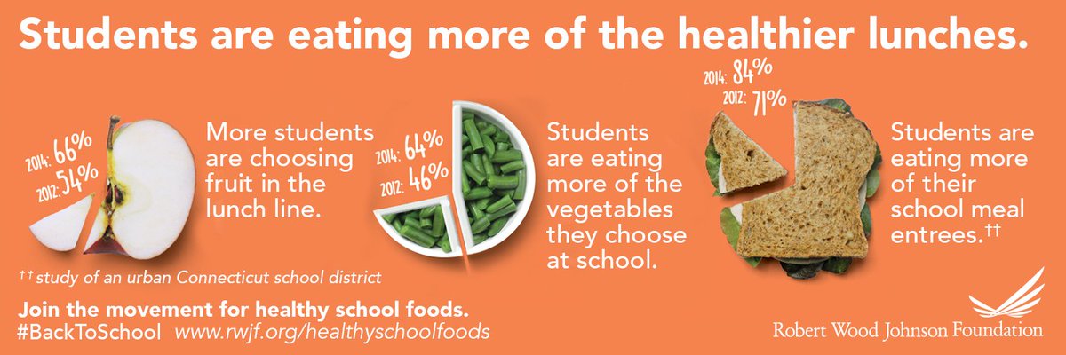 HSP_SD's tweet photo. #Healthy #schoolmeals are working! Kids love their fruits and veggies! https://t.co/bTvowoIzah