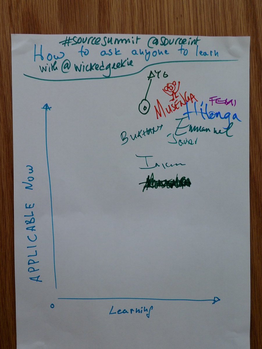 wickedgeekie's tweet photo. Feedback from my workshop on #userresearch at #sourcesummit by @sourceint https://t.co/b73UUAMI0H
