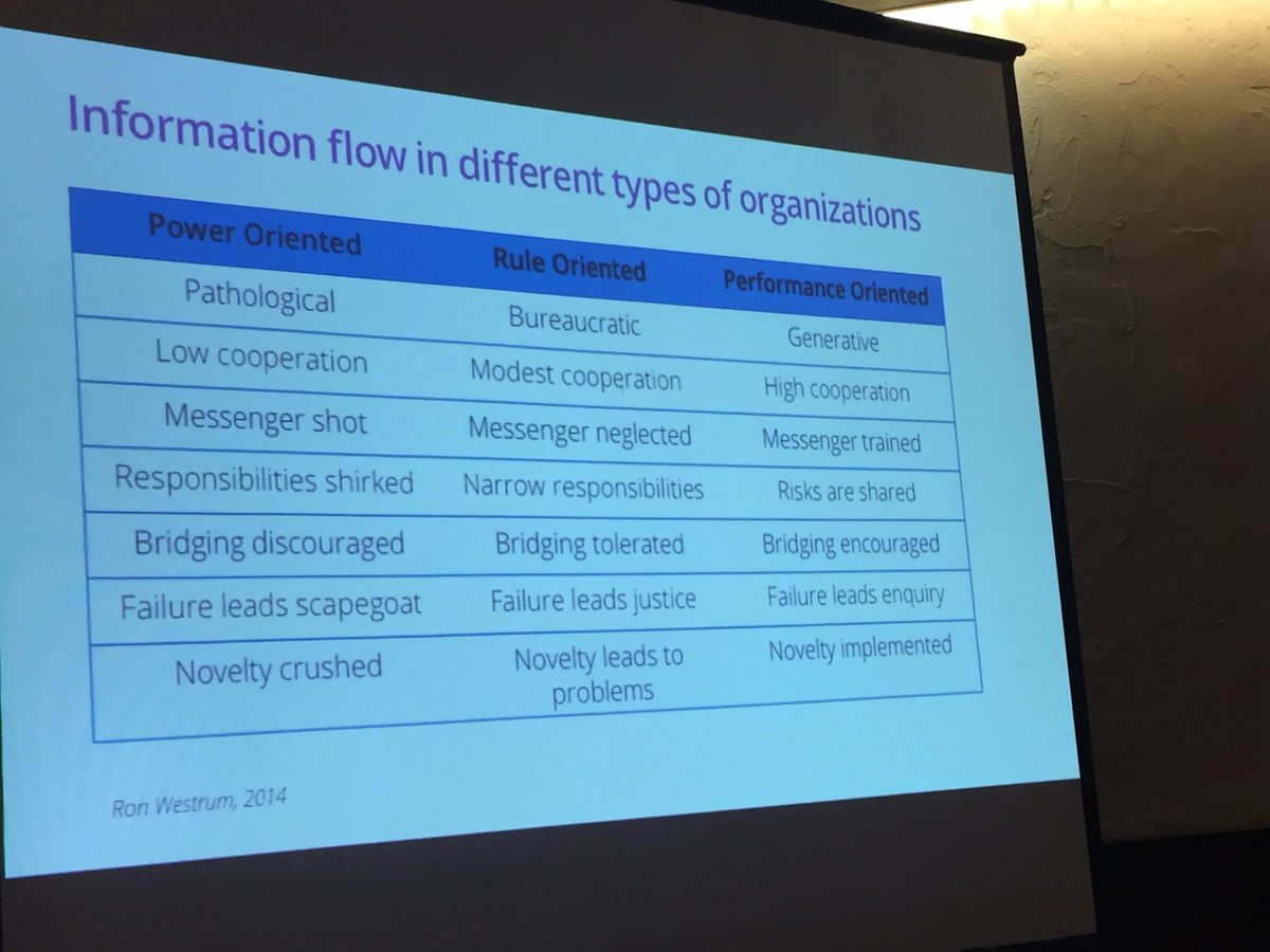 cgettinger's tweet photo. People must be empowered to change a company culture. #BPconference @Center4InfoDev #CIDM - https://t.co/fvrhf4FRJI https://t.co/K06UcGvpxi