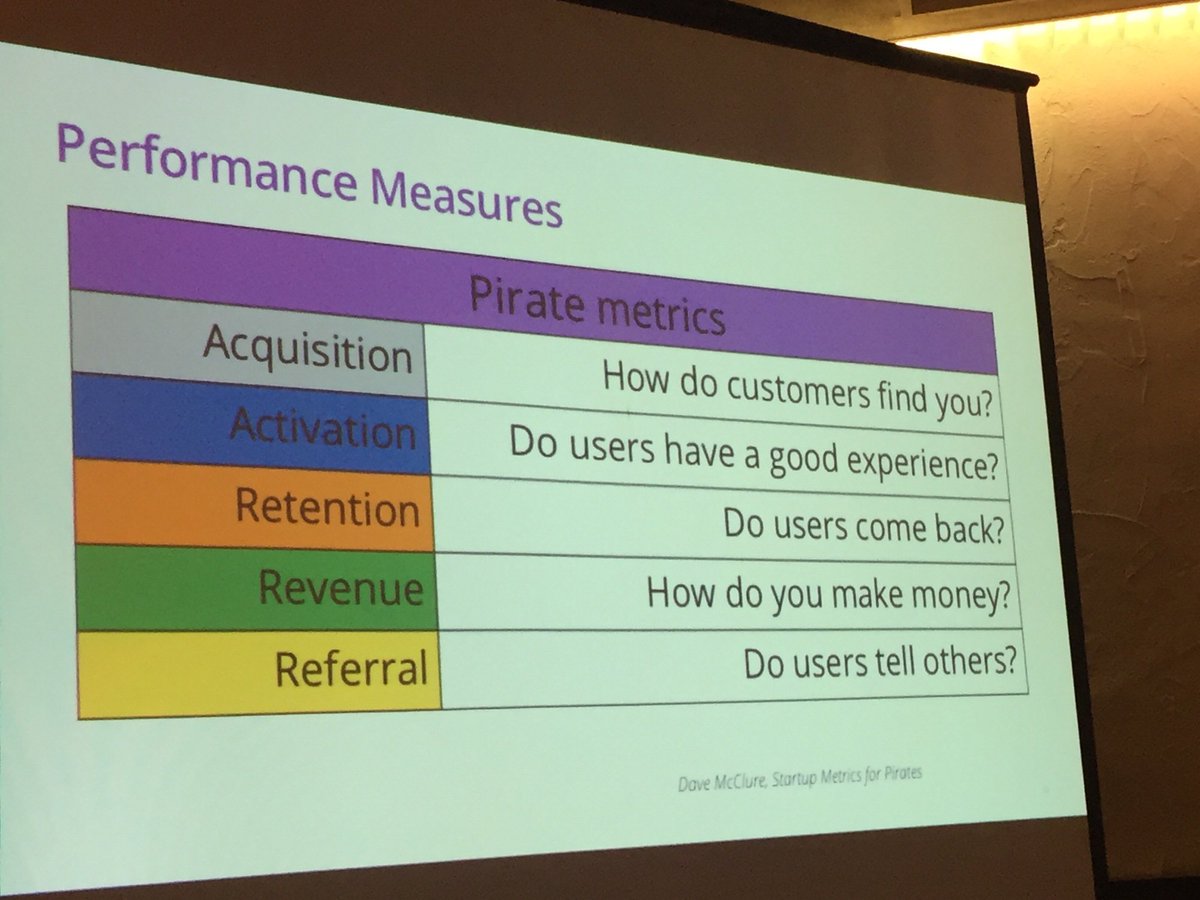 cgettinger's tweet photo. How do customers find your company to stay engaged? #BPconference @Center4InfoDev #CIDM - https://t.co/vmcstKm63S https://t.co/GLGBHL88HL