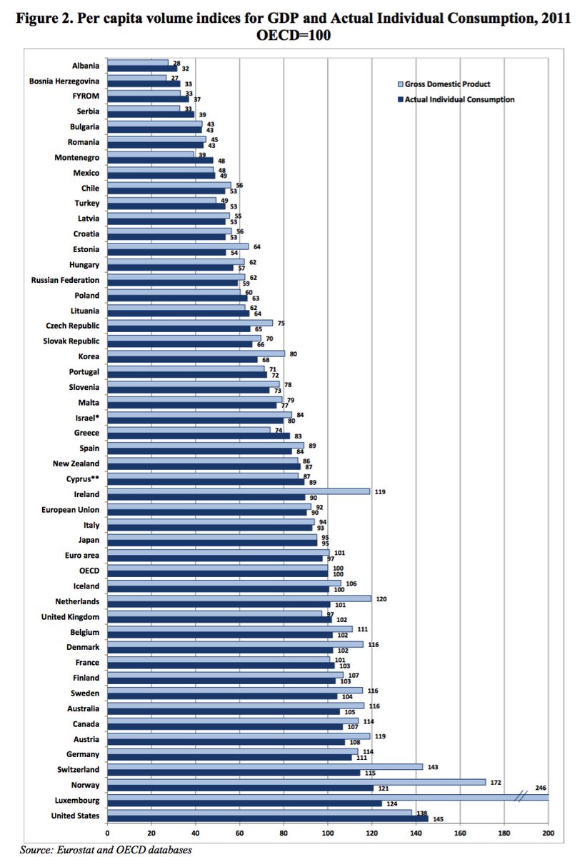 34+ Oecd Countries Gdp Per Capita Gif