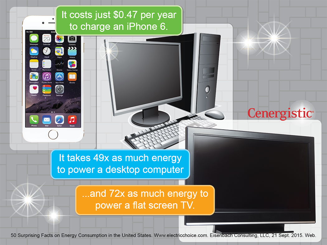 PCS_Cenergistic's tweet photo. How much $ does your daily tech routine cost? @Cenergistic #techpower #conservation https://t.co/9AMHKNjX2q